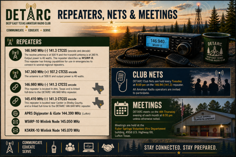 Getting Started on the DETARC Repeaters